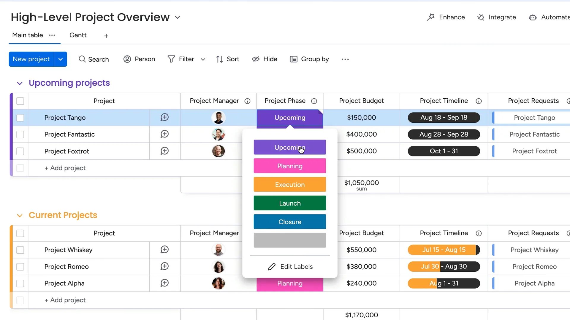 monday.com workflow dashboard
